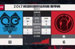 Doinb爆冷击败RNG，精彩发挥引爆全场！的简单介绍